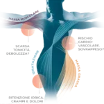 Investi nella tua salute: scopri il tuo BodyPlan a soli 20€!
